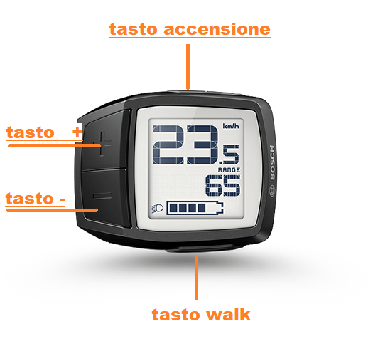 tasti e funzioni del display Purion